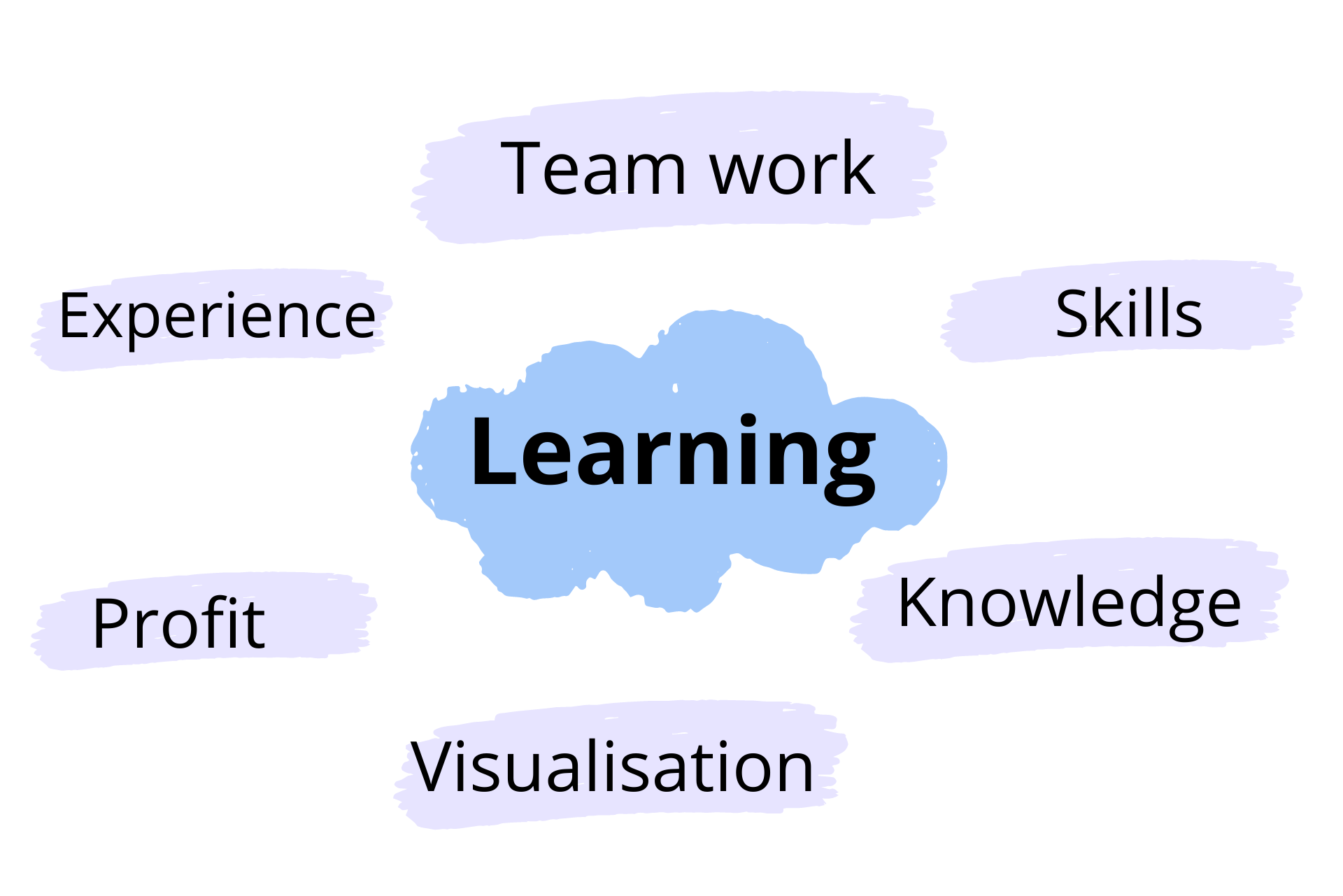 Digital marketing tips for beginners learning