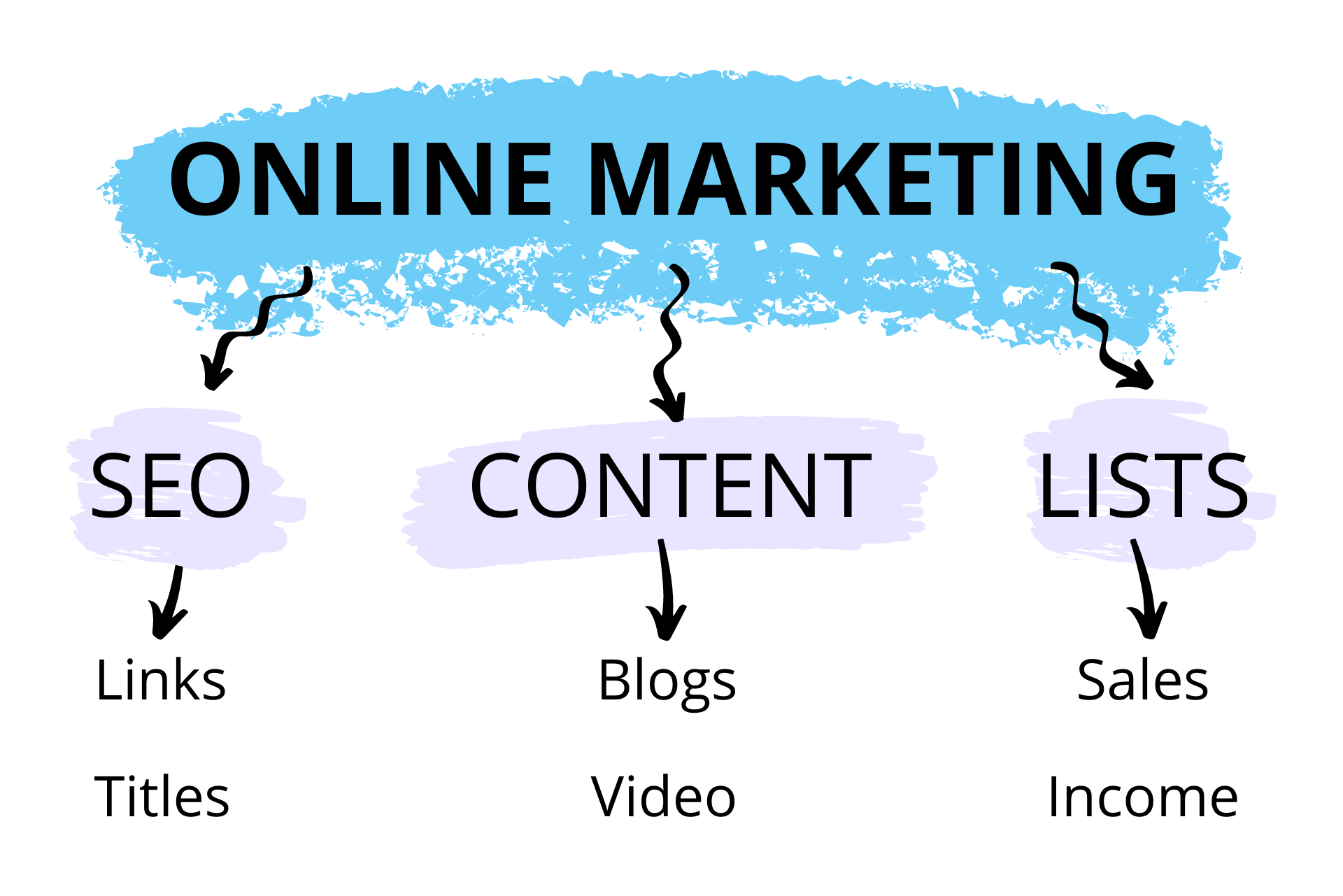 Digital marketing tips for beginners marketing