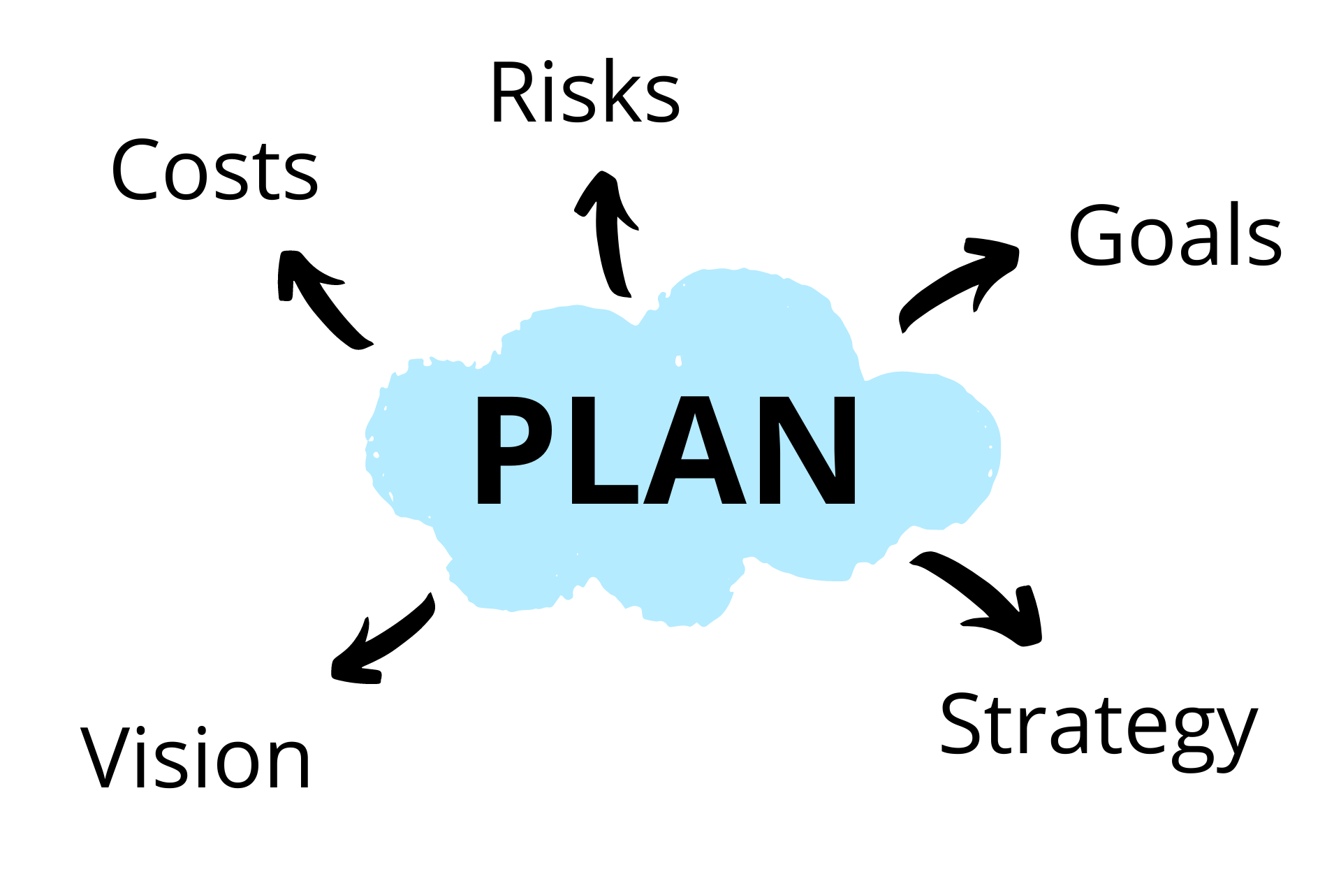 Digital marketing tips for beginners plan
